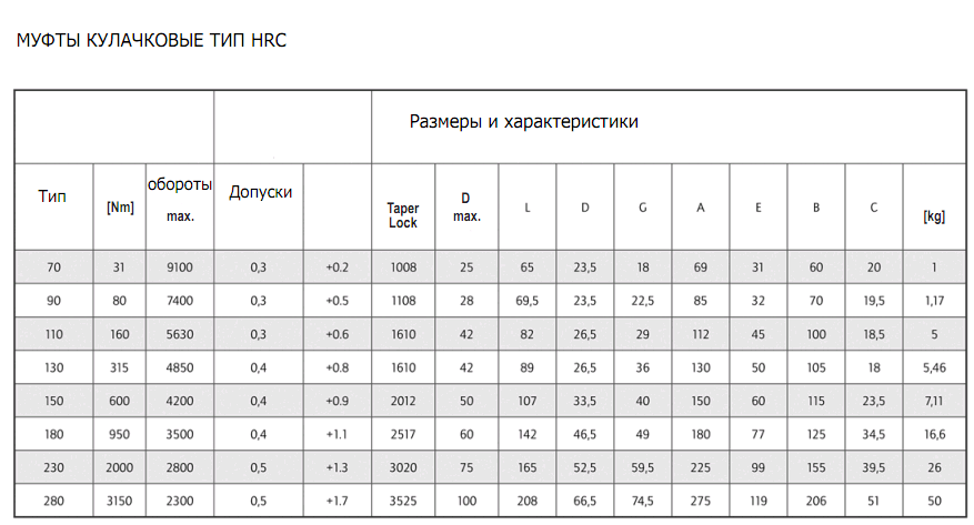 Муфты кулачковые тип HRC 